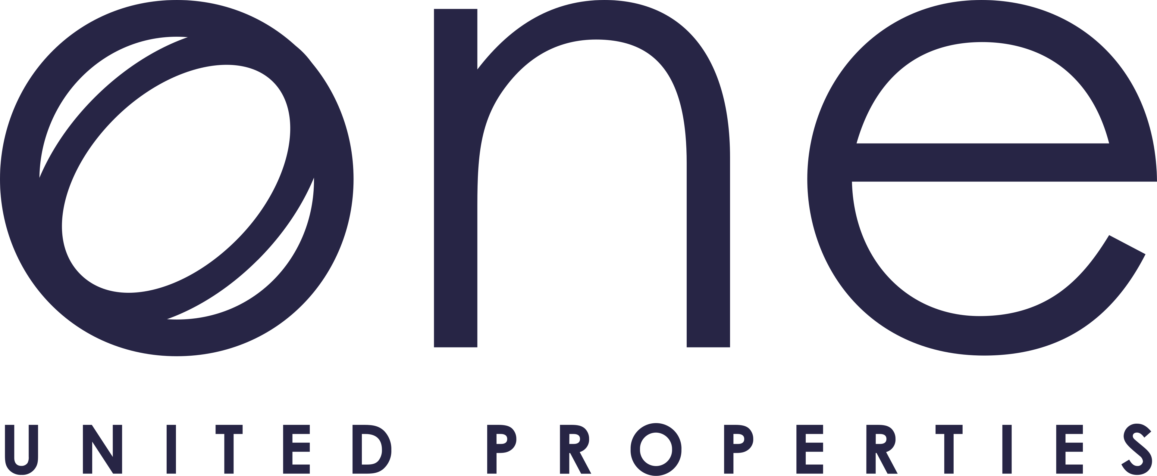 One United Properties